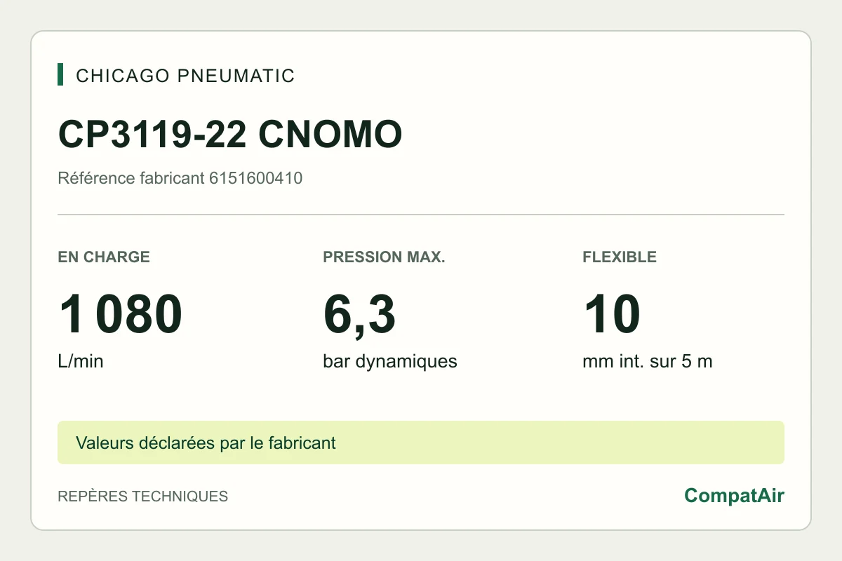 Repères techniques CP3119-22 CNOMO : 1 080 L/min en charge, 6,3 bar, flexible 10 mm