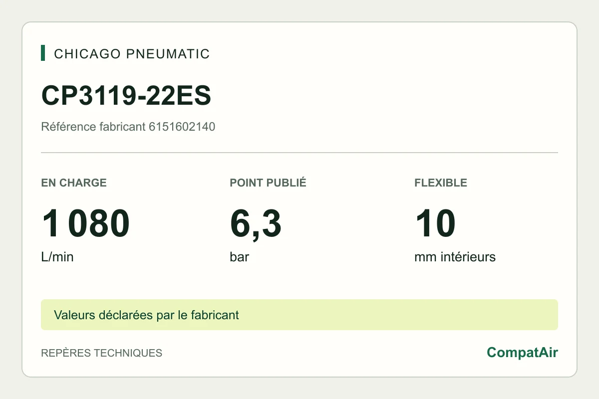 Repères techniques CP3119-22ES : 1 080 L/min en charge à 6,3 bar