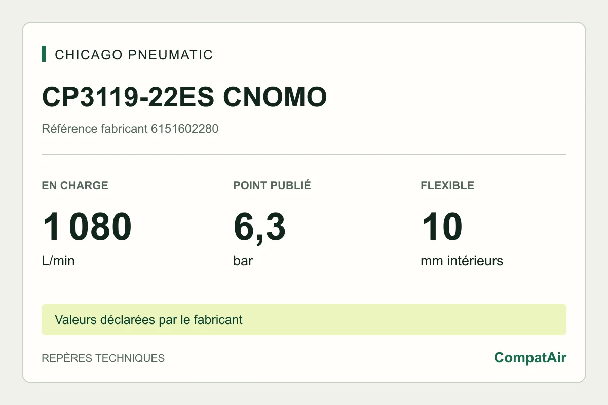 Repères techniques CP3119-22ES CNOMO : 1 080 L/min en charge à 6,3 bar