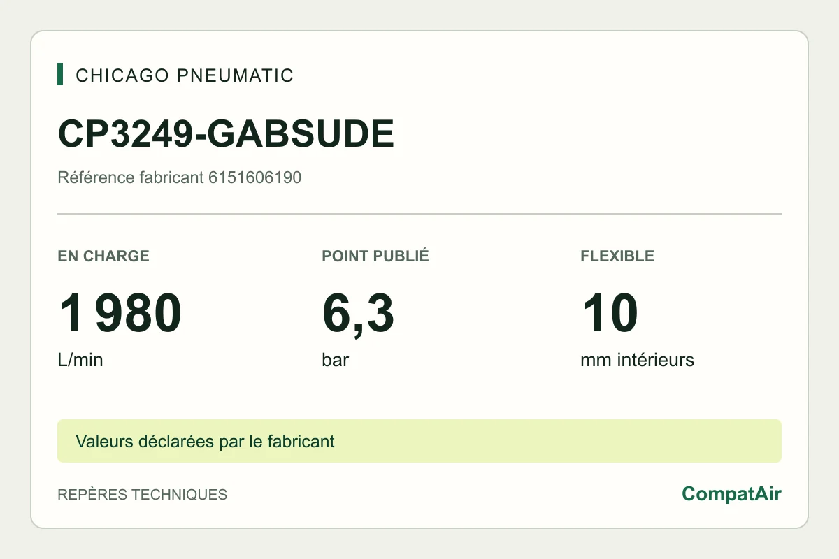 Repères techniques CP3249-GABSUDE : 1 980 L/min en charge à 6,3 bar