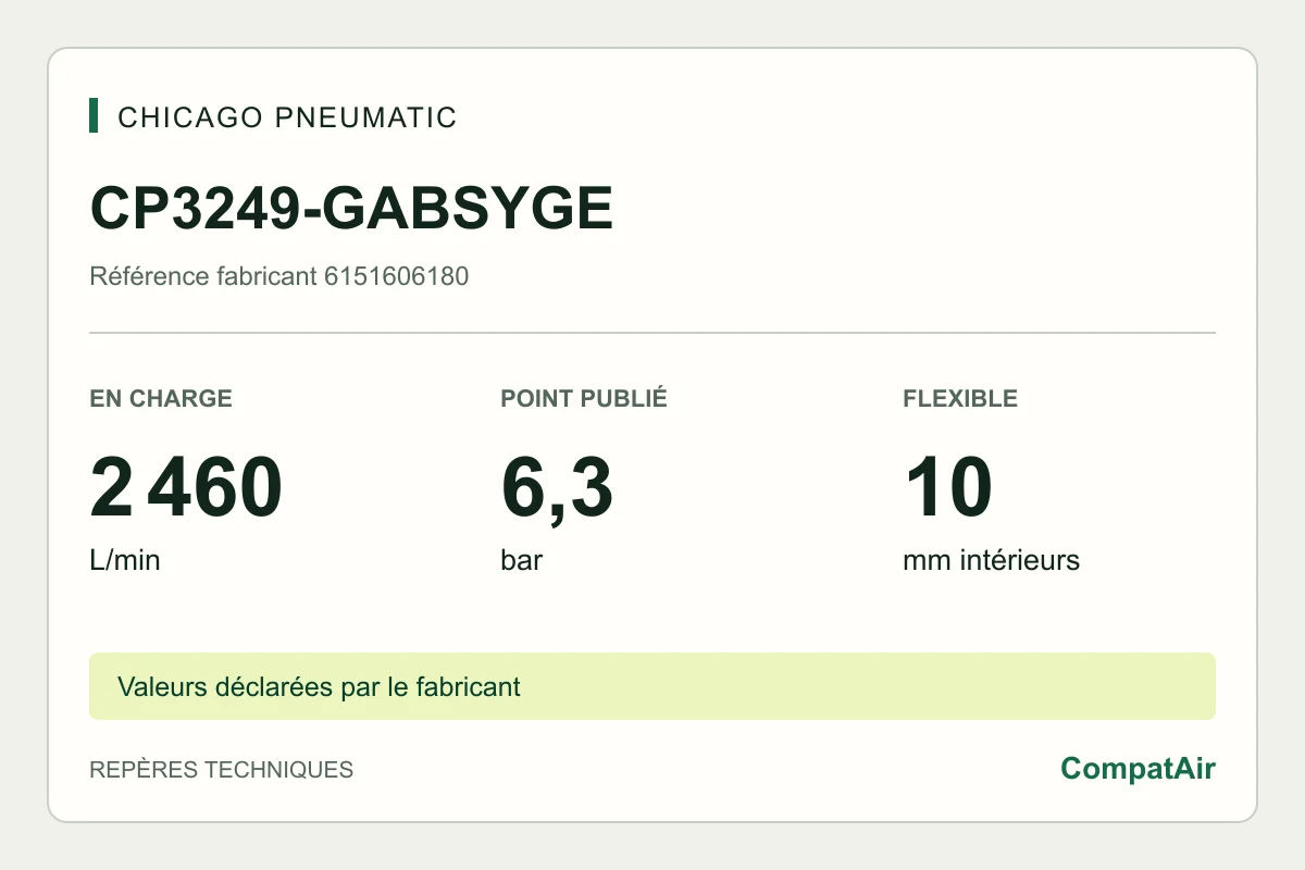 Repères techniques CP3249-GABSYGE : 2 460 L/min en charge à 6,3 bar