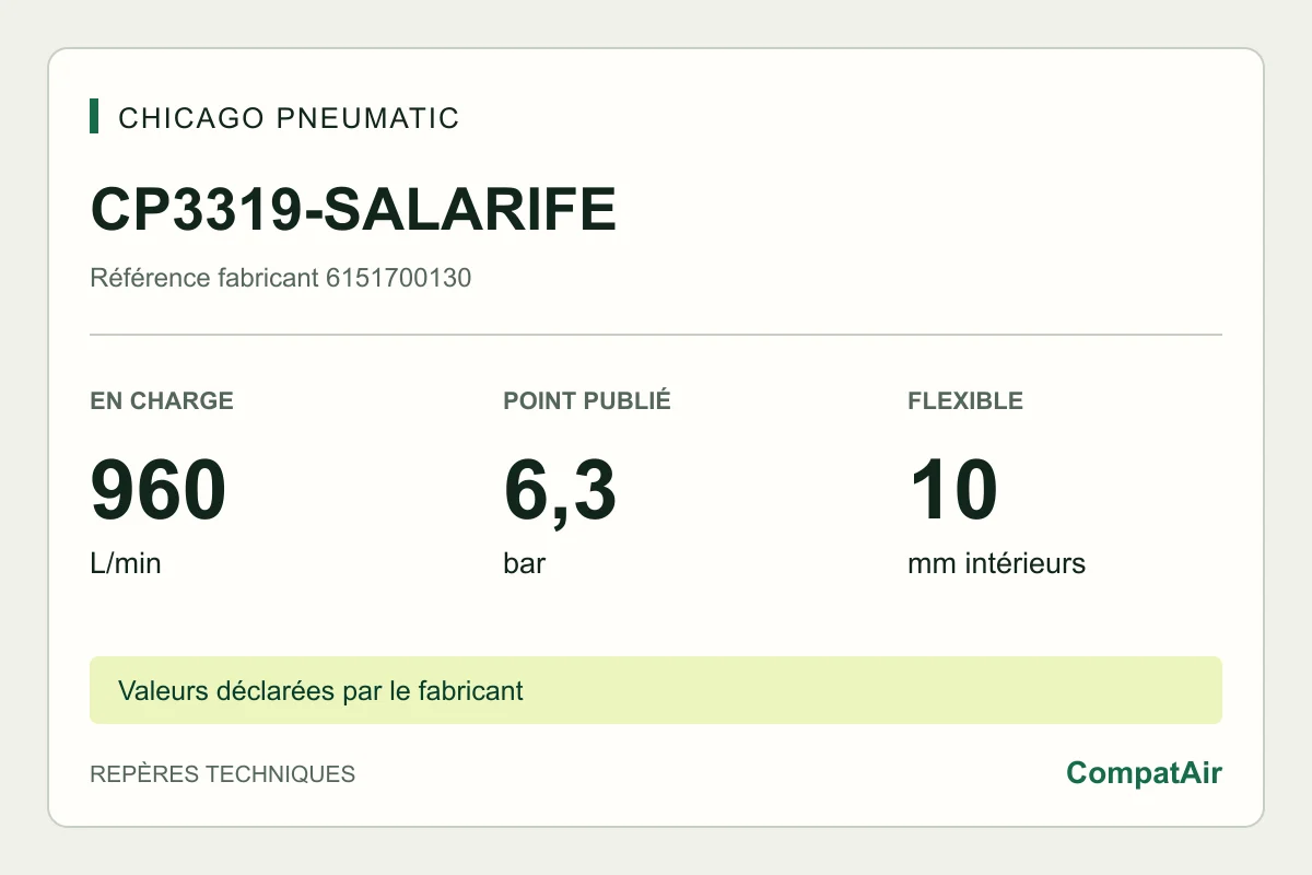 Repères techniques CP3319-SALARIFE : 960 L/min en charge à 6,3 bar