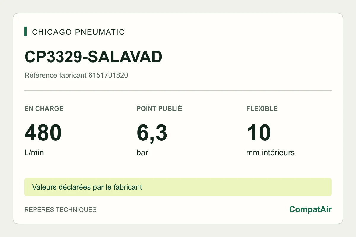 Repères techniques CP3329-SALAVAD : 480 L/min en charge à 6,3 bar