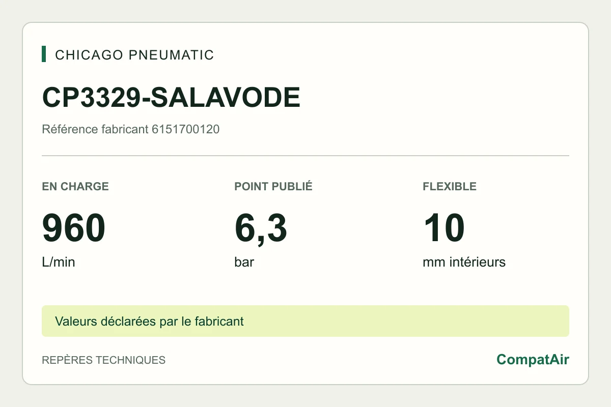 Repères techniques CP3329-SALAVODE : 960 L/min en charge à 6,3 bar