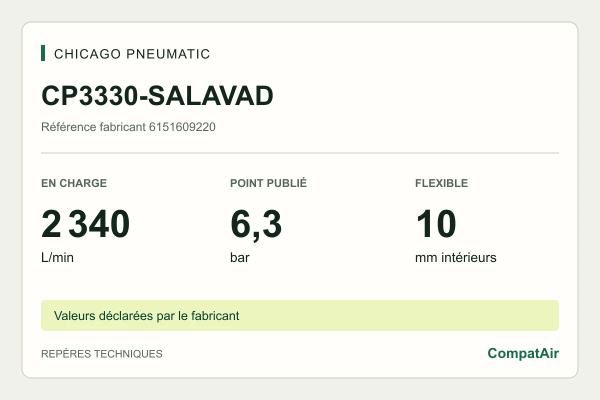 Repères techniques CP3330-SALAVAD : 2 340 L/min en charge à 6,3 bar