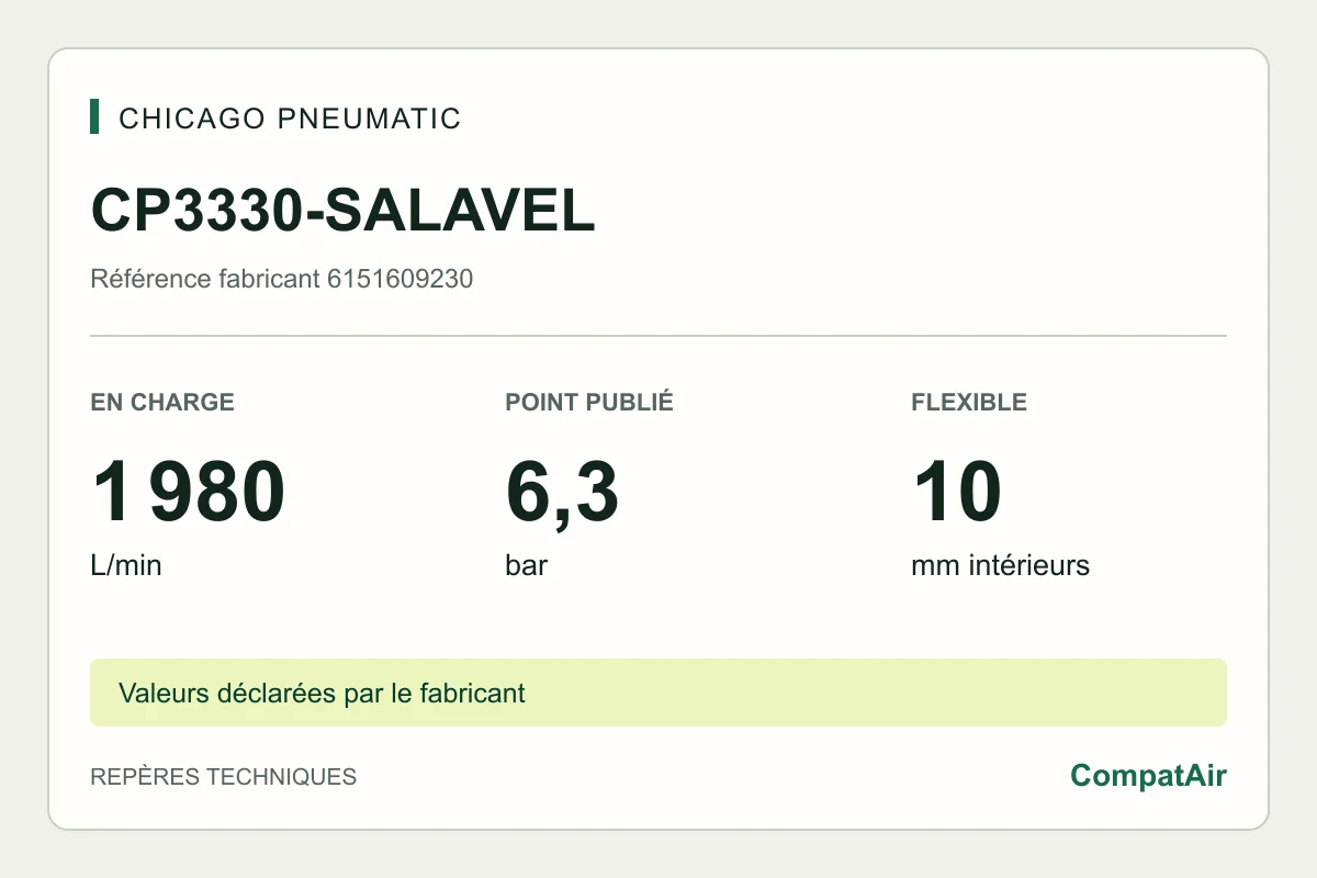 Repères techniques CP3330-SALAVEL : 1 980 L/min en charge à 6,3 bar