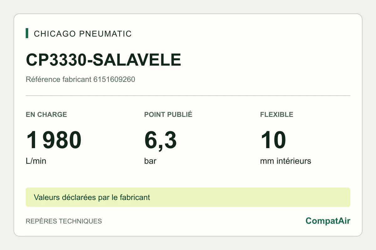 Repères techniques CP3330-SALAVELE : 1 980 L/min en charge à 6,3 bar