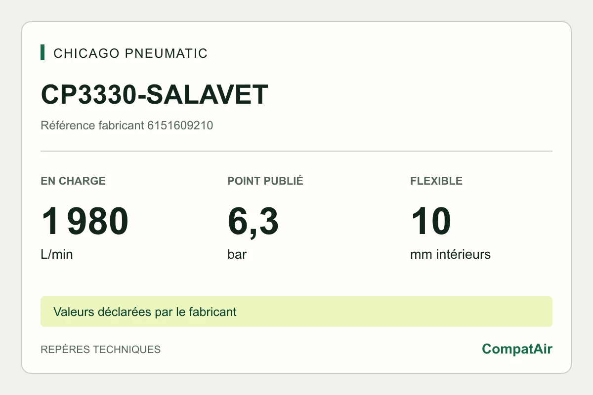 Repères techniques CP3330-SALAVET : 1 980 L/min en charge à 6,3 bar
