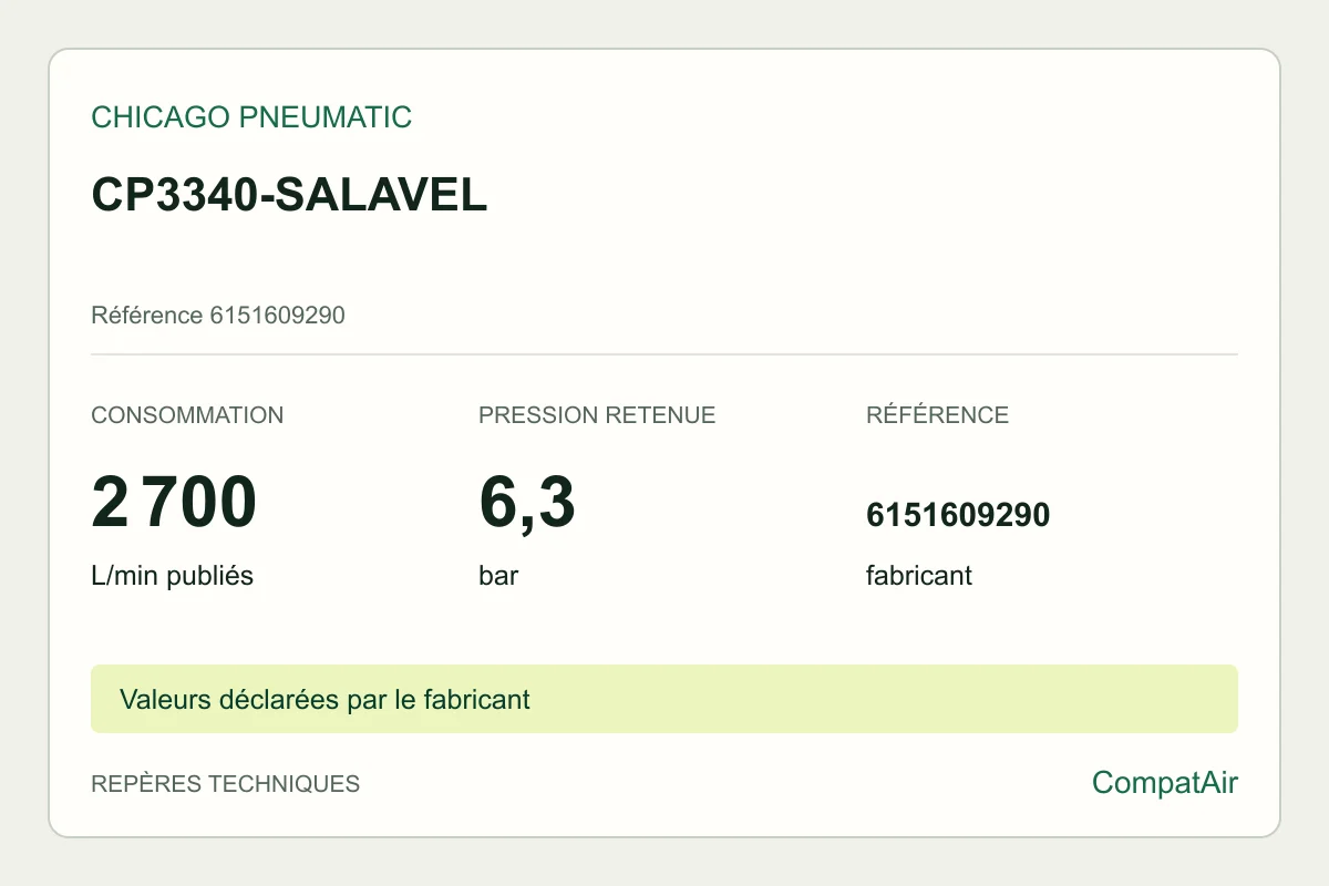 Repères techniques CP3340-SALAVEL : 2 700 L/min en charge à 6,3 bar