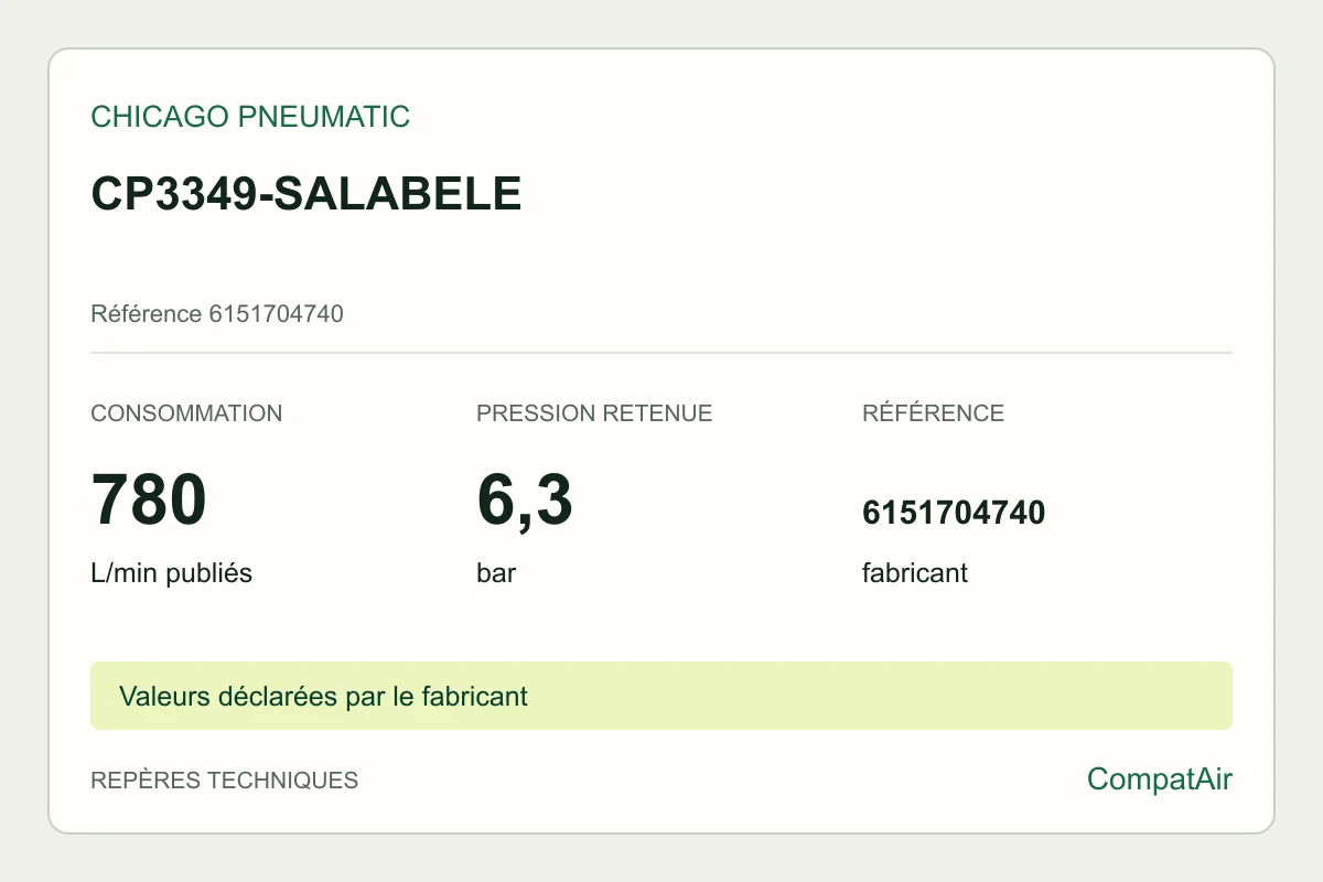 Repères techniques CP3349-SALABELE : 780 L/min en charge à 6,3 bar
