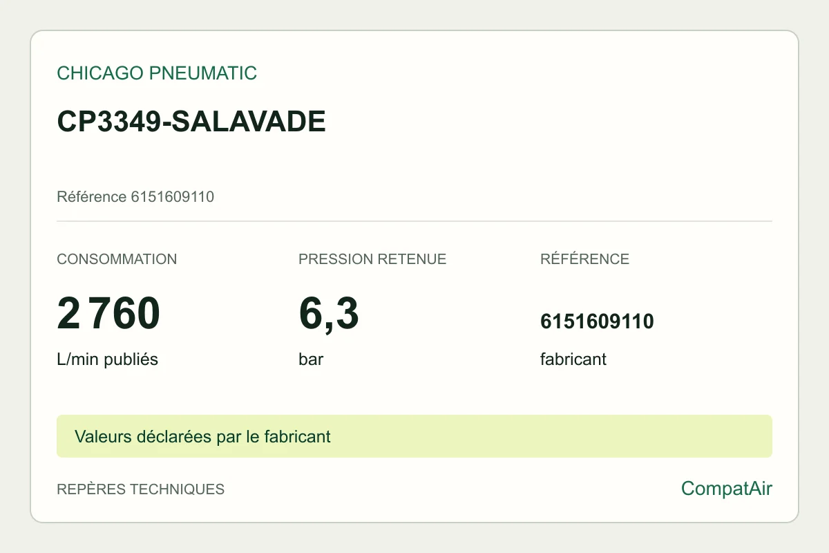 Repères techniques CP3349-SALAVADE : 2 760 L/min en charge à 6,3 bar