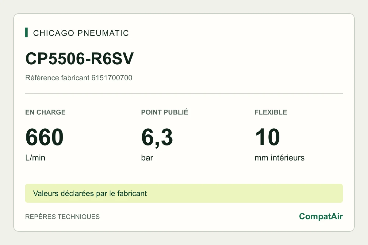 Repères techniques CP5506-R6SV : 660 L/min en charge à 6,3 bar