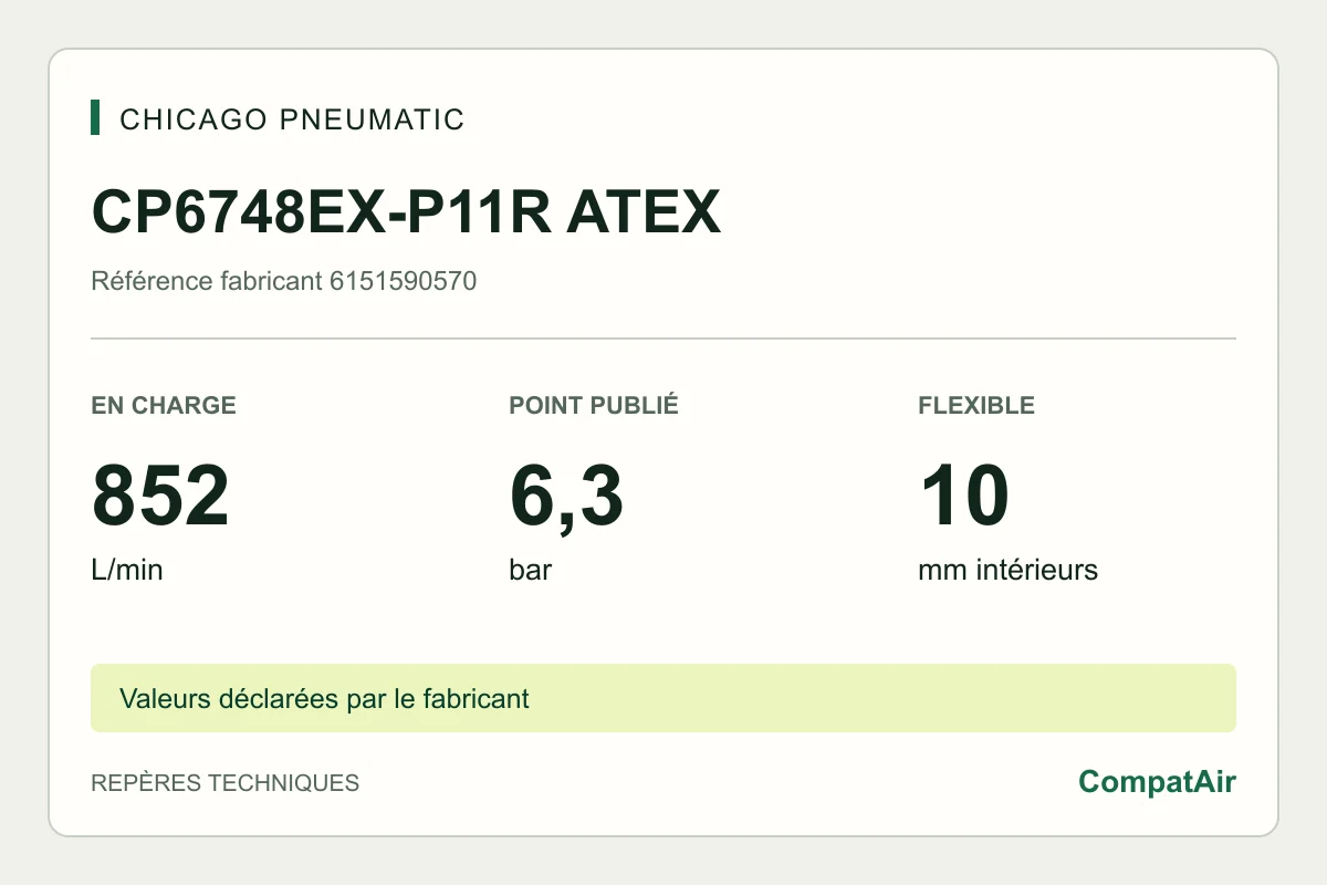 Repères techniques CP6748EX-P11R ATEX : 852 L/min en charge à 6,3 bar