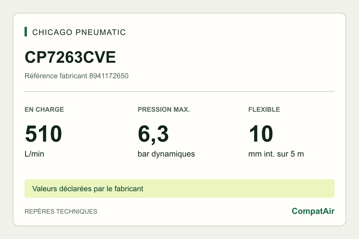 Repères techniques CP7263CVE : 510 L/min en charge, 6,3 bar, flexible 10 mm