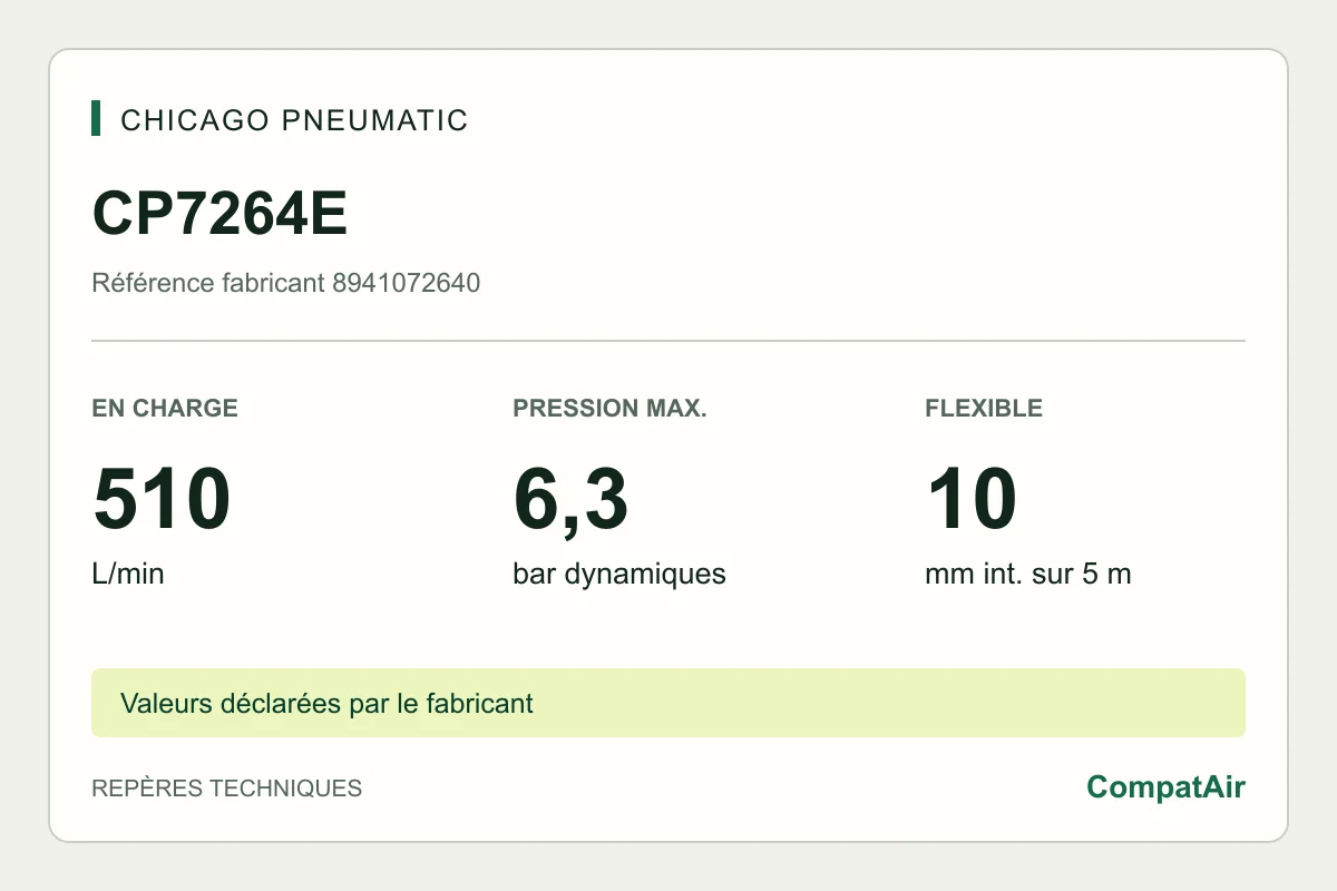 Repères techniques CP7264E : 510 L/min en charge, 6,3 bar, flexible 10 mm