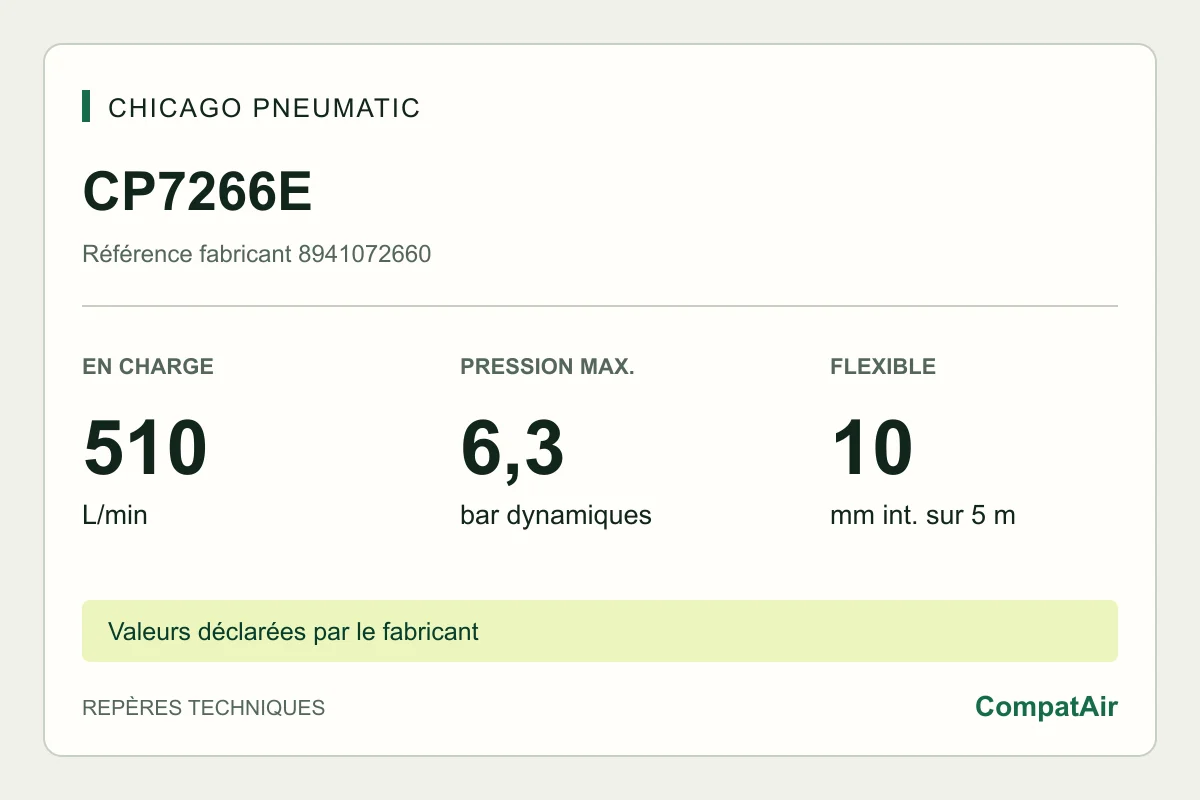 Repères techniques CP7266E : 510 L/min en charge, 6,3 bar, flexible 10 mm