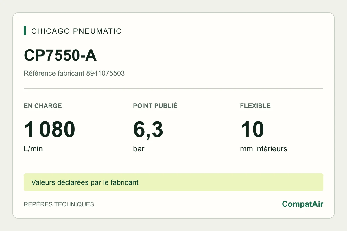 Repères techniques CP7550-A : 1 080 L/min en charge à 6,3 bar