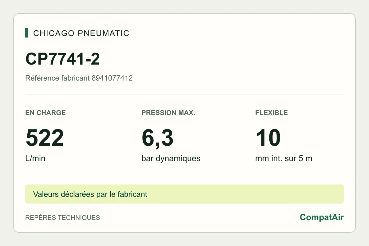 Repères techniques CP7741-2 : 522 L/min en charge, 6,3 bar, flexible 10 mm