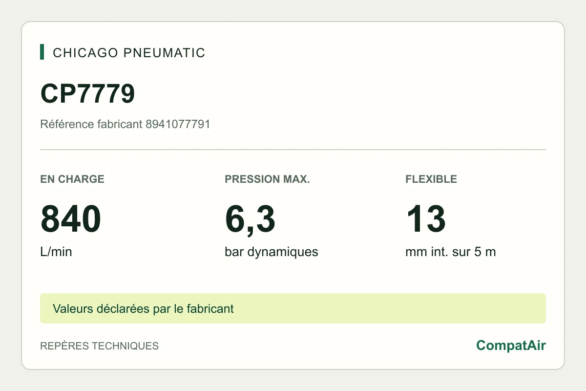 Repères techniques CP7779 : 840 L/min en charge, 6,3 bar, flexible 13 mm