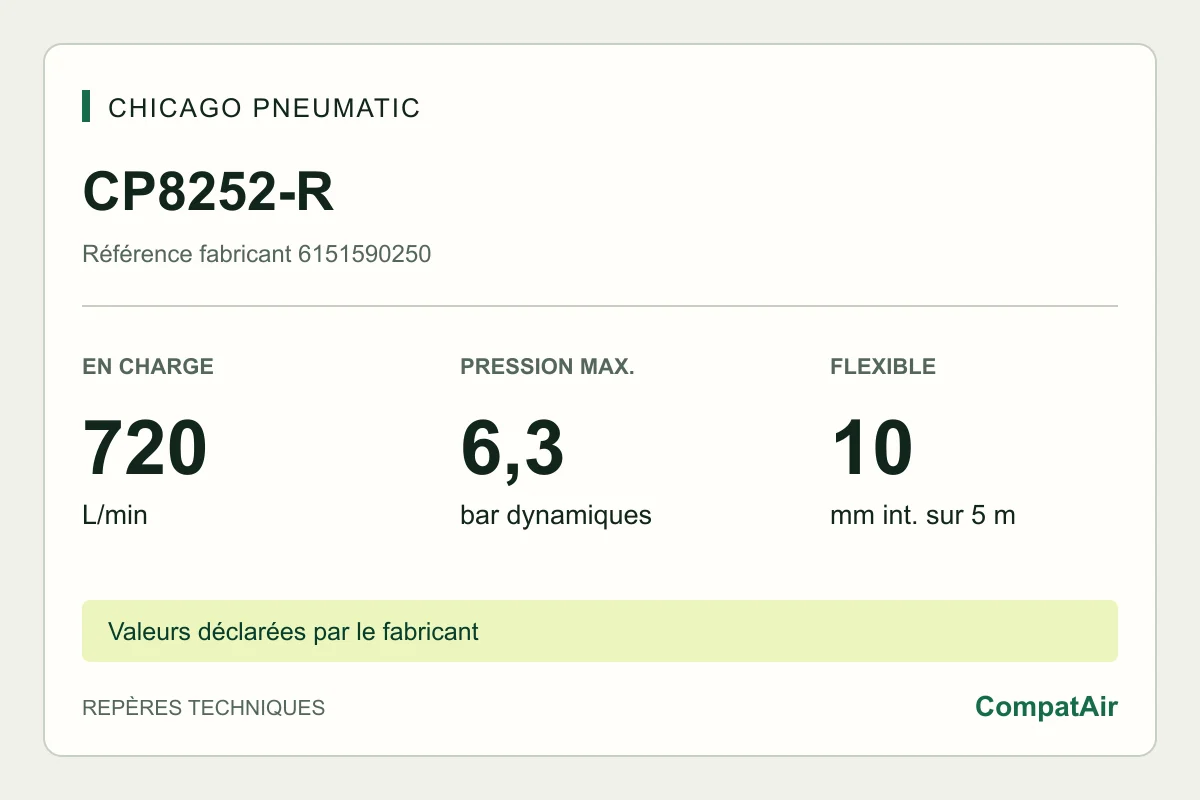 Repères techniques CP8252-R : 720 L/min en charge, 6,3 bar, flexible 10 mm