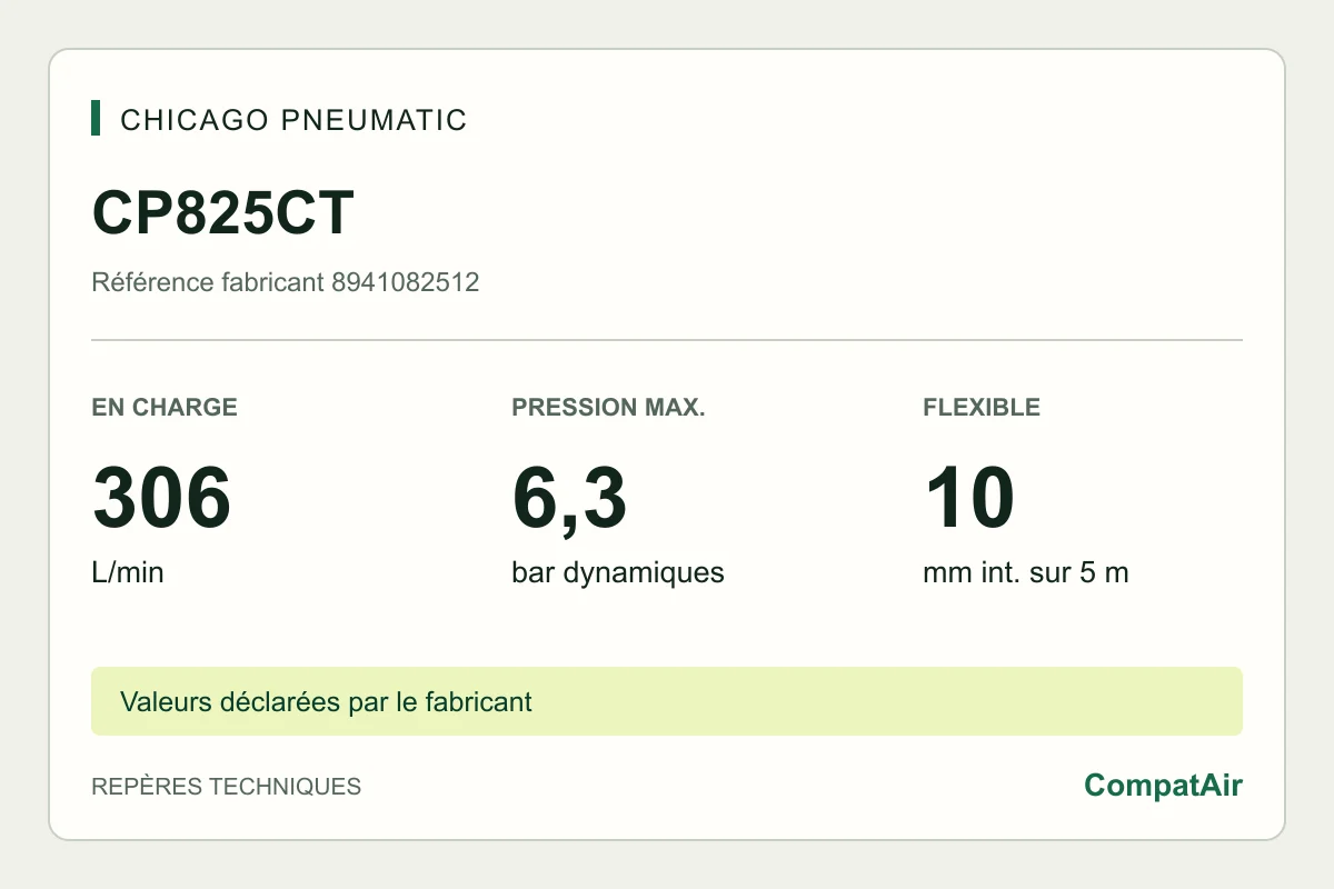 Repères techniques CP825CT : 306 L/min en charge, 6,3 bar, flexible 10 mm