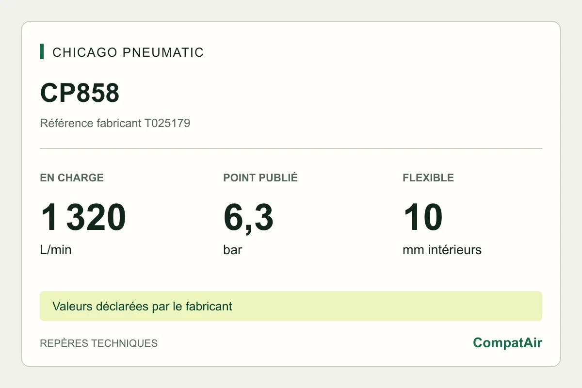 Repères techniques CP858 : 1 320 L/min en charge à 6,3 bar