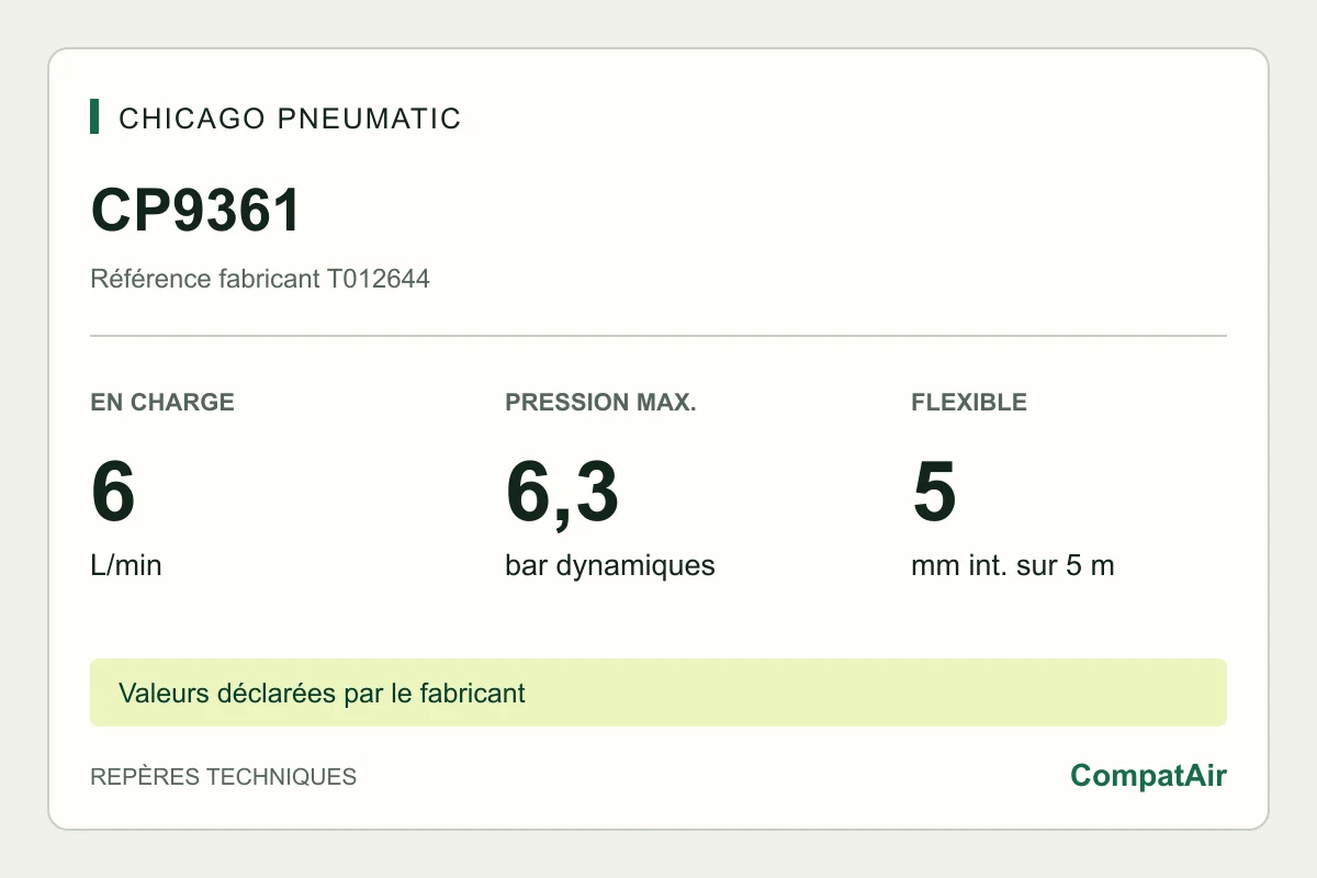 Repères techniques CP9361 : 6 L/min en charge, 6,3 bar, flexible 5 mm