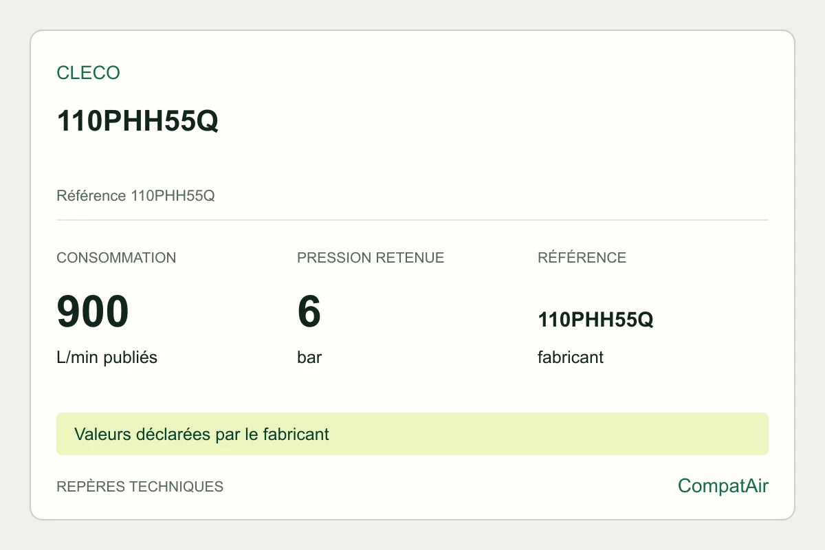 Repères techniques Cleco 110PHH55Q, référence 110PHH55Q