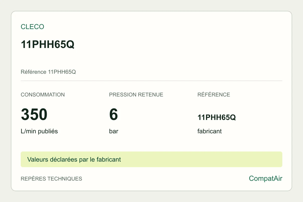 Repères techniques Cleco 11PHH65Q, référence 11PHH65Q