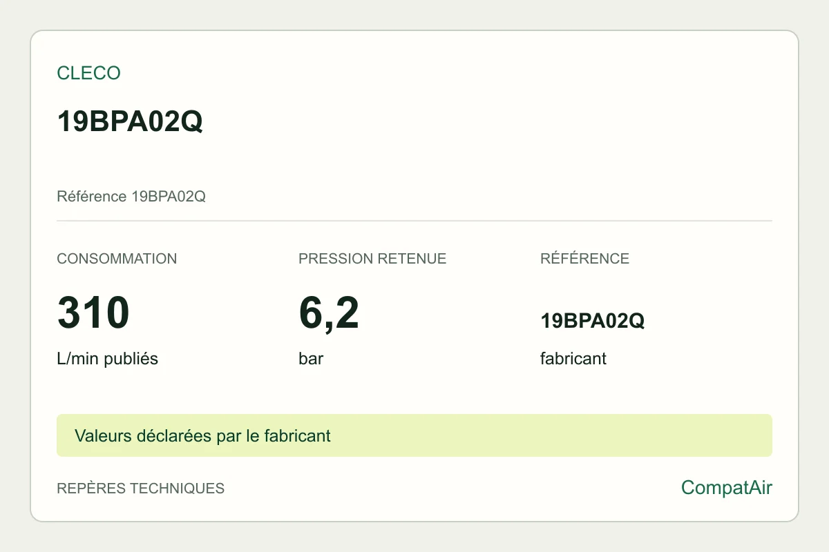 Repères techniques Cleco 19BPA02Q, référence 19BPA02Q