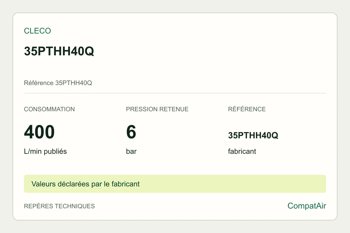 Repères techniques Cleco 35PTHH40Q, référence 35PTHH40Q