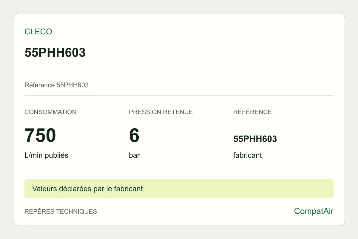 Repères techniques Cleco 55PHH603, référence 55PHH603