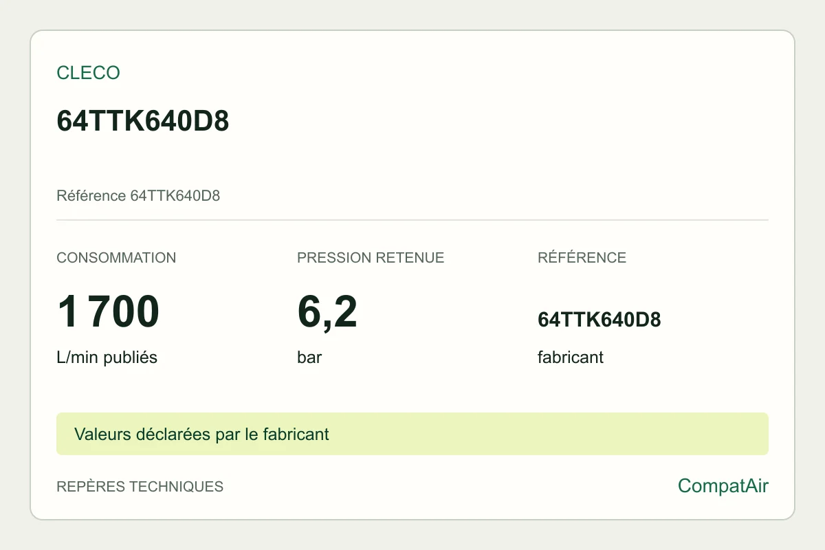 Repères techniques Cleco 64TTK640D8, référence 64TTK640D8