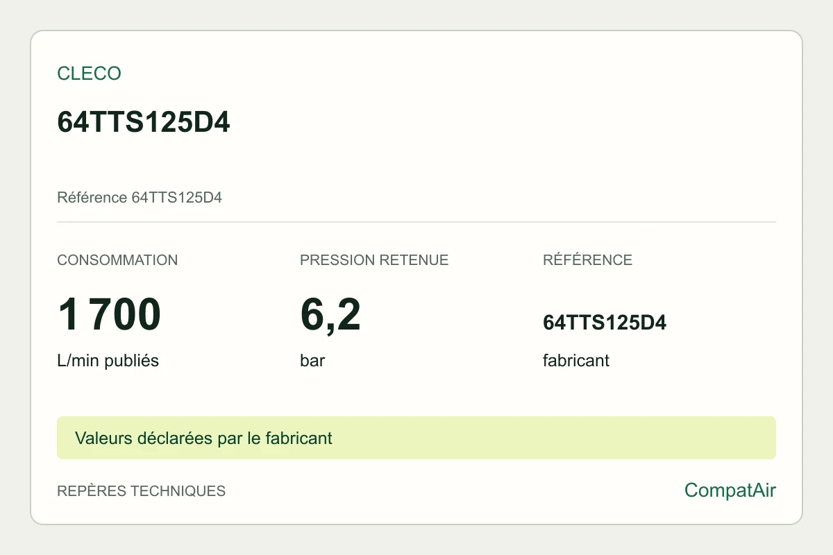 Repères techniques Cleco 64TTS125D4, référence 64TTS125D4