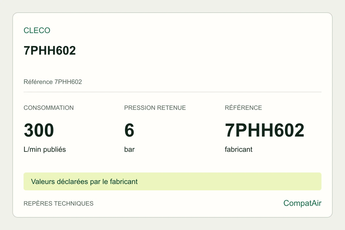 Repères techniques Cleco 7PHH602, référence 7PHH602