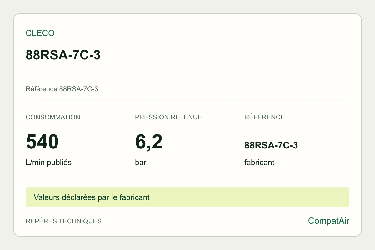 Repères techniques Cleco 88RSA-7C-3, référence 88RSA-7C-3