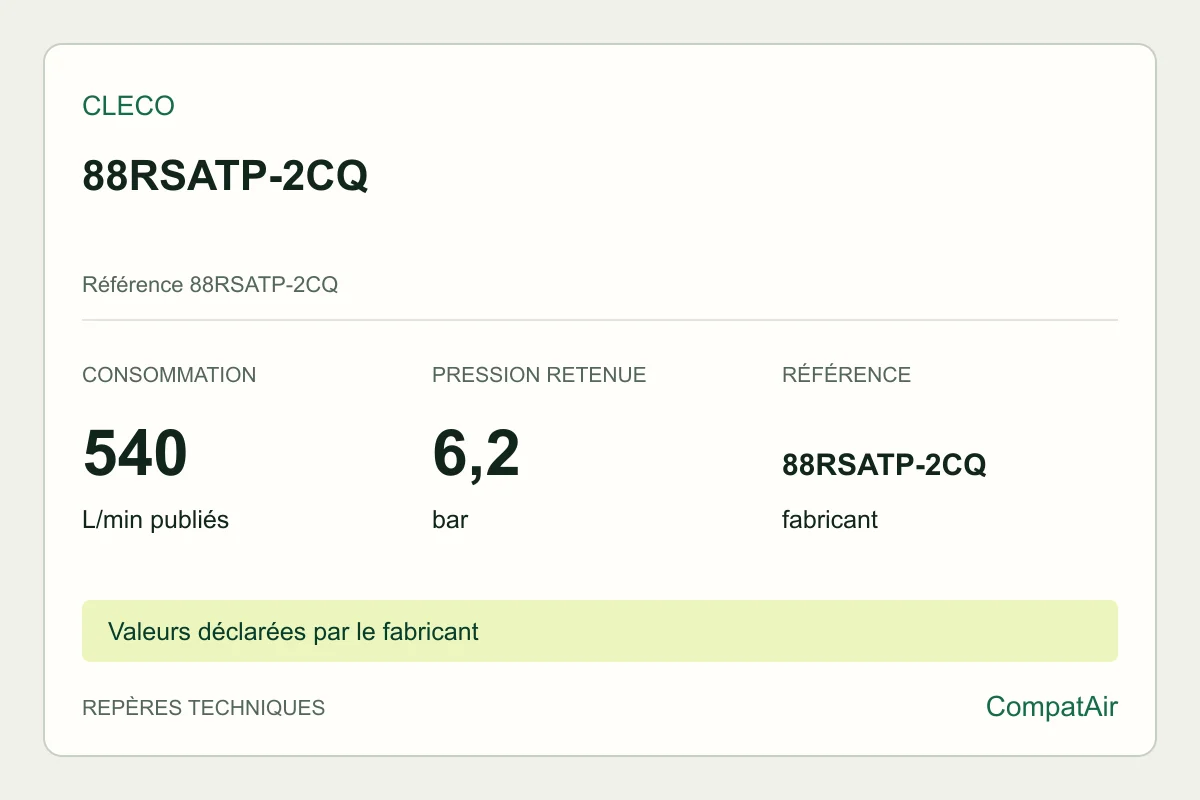 Repères techniques Cleco 88RSATP-2CQ, référence 88RSATP-2CQ