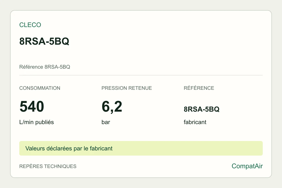 Repères techniques Cleco 8RSA-5BQ, référence 8RSA-5BQ