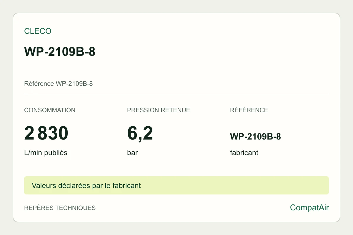 Repères techniques Cleco WP-2109B-8, référence WP-2109B-8