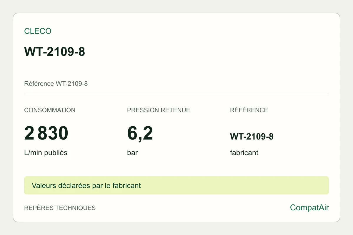 Repères techniques Cleco WT-2109-8, référence WT-2109-8