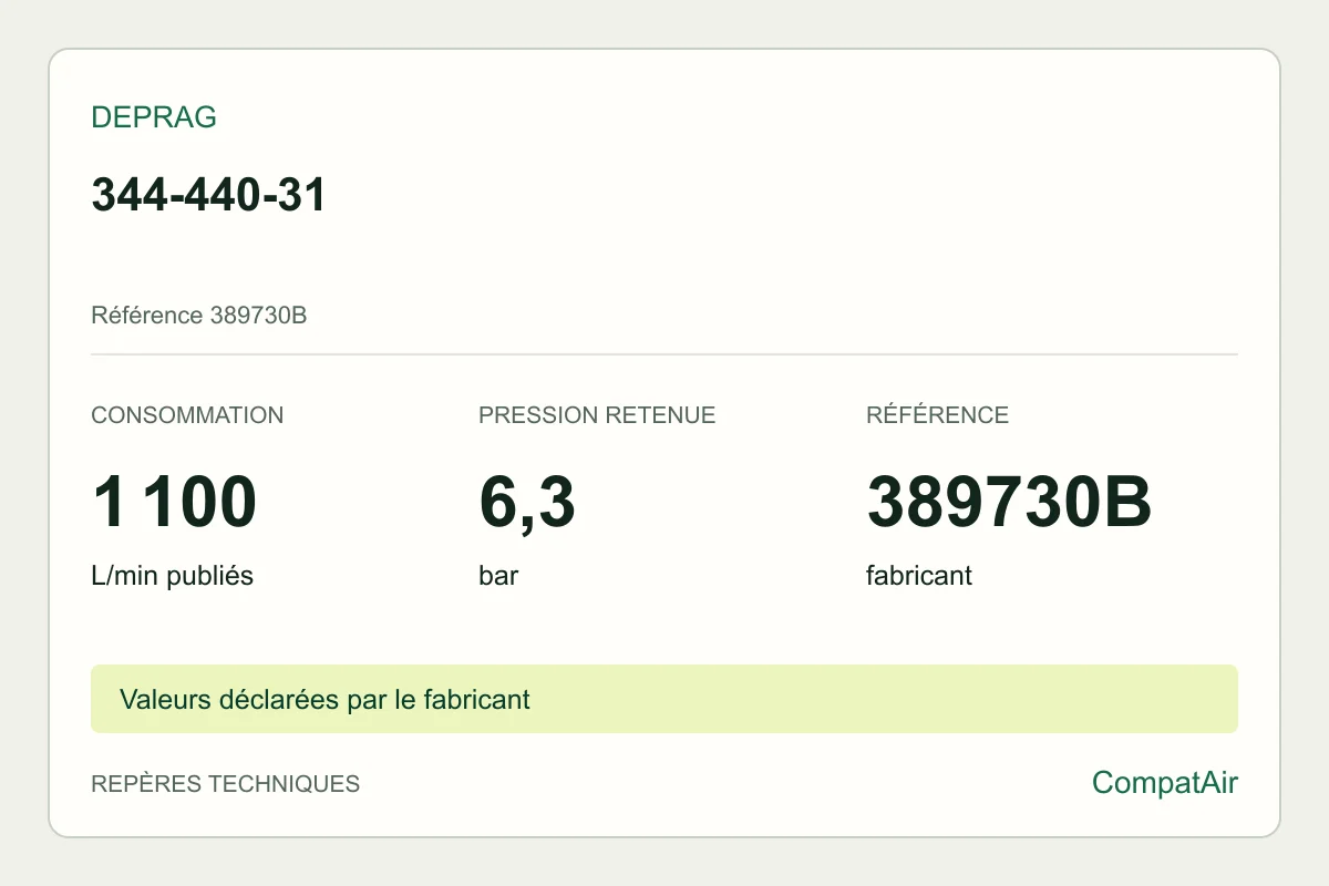 Repères techniques DEPRAG 344-440-31, référence 389730B