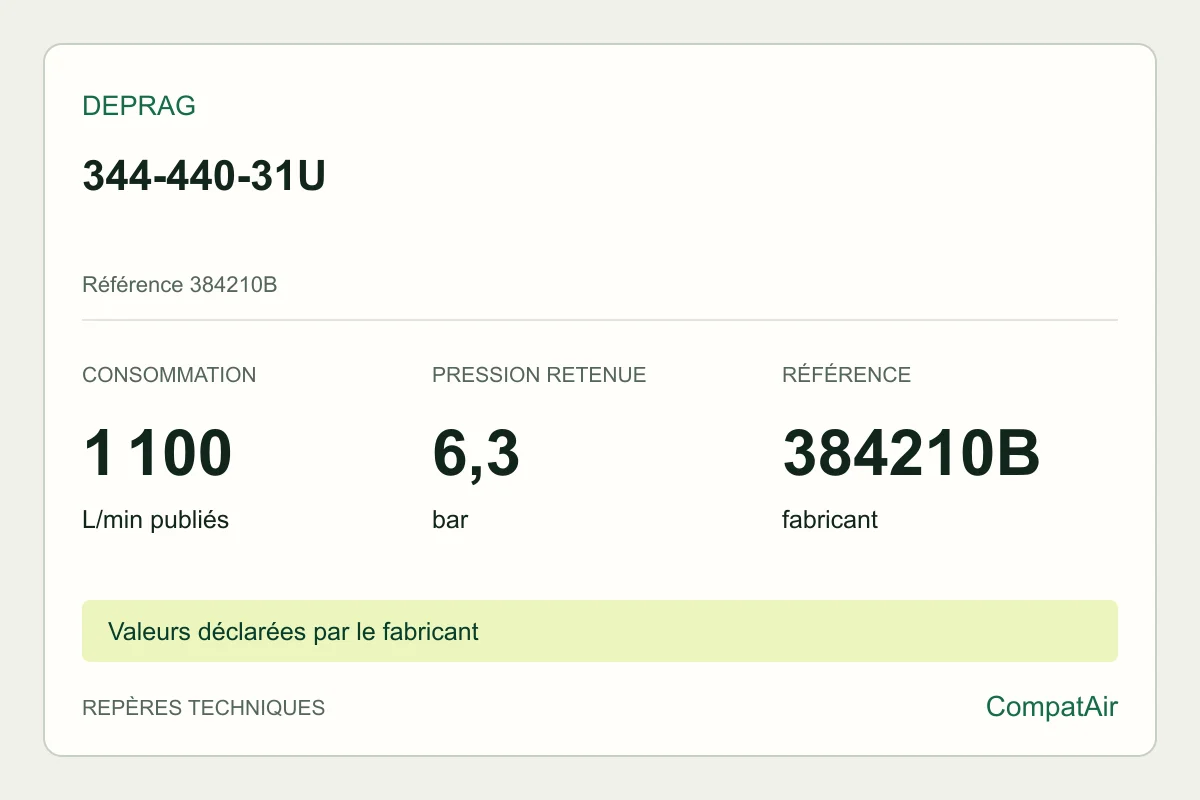 Repères techniques DEPRAG 344-440-31U, référence 384210B