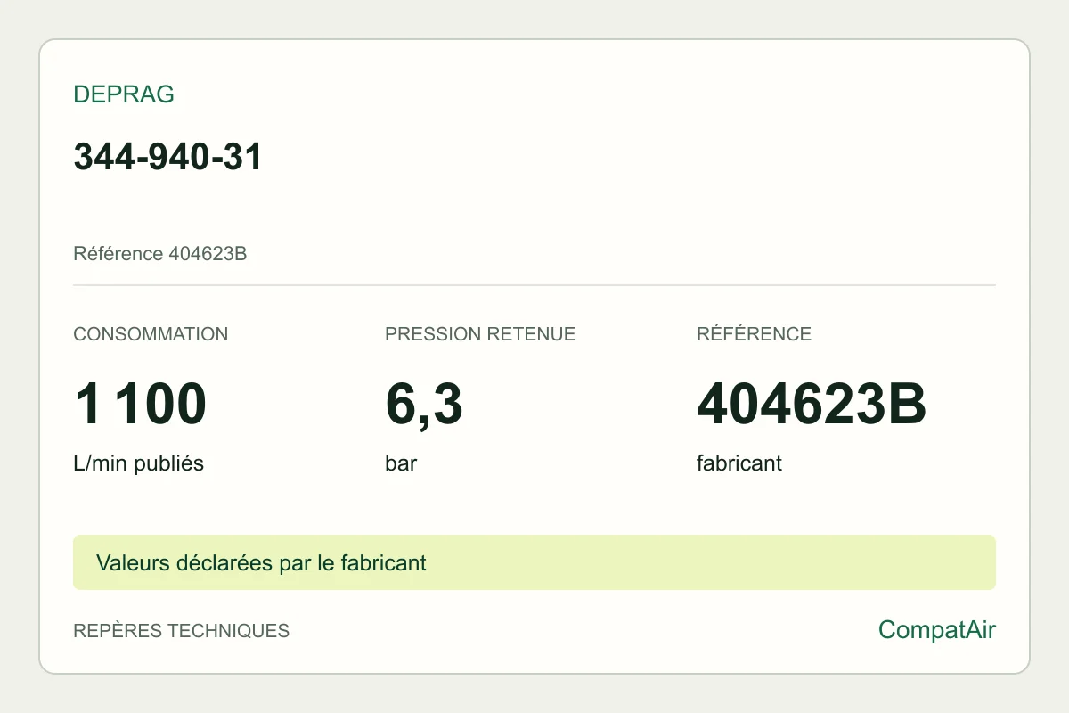 Repères techniques DEPRAG 344-940-31, référence 404623B