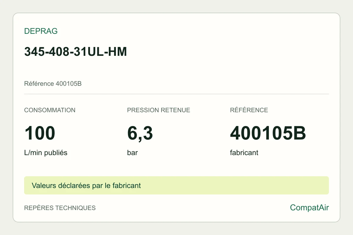 Repères techniques DEPRAG 345-408-31UL-HM, référence 400105B