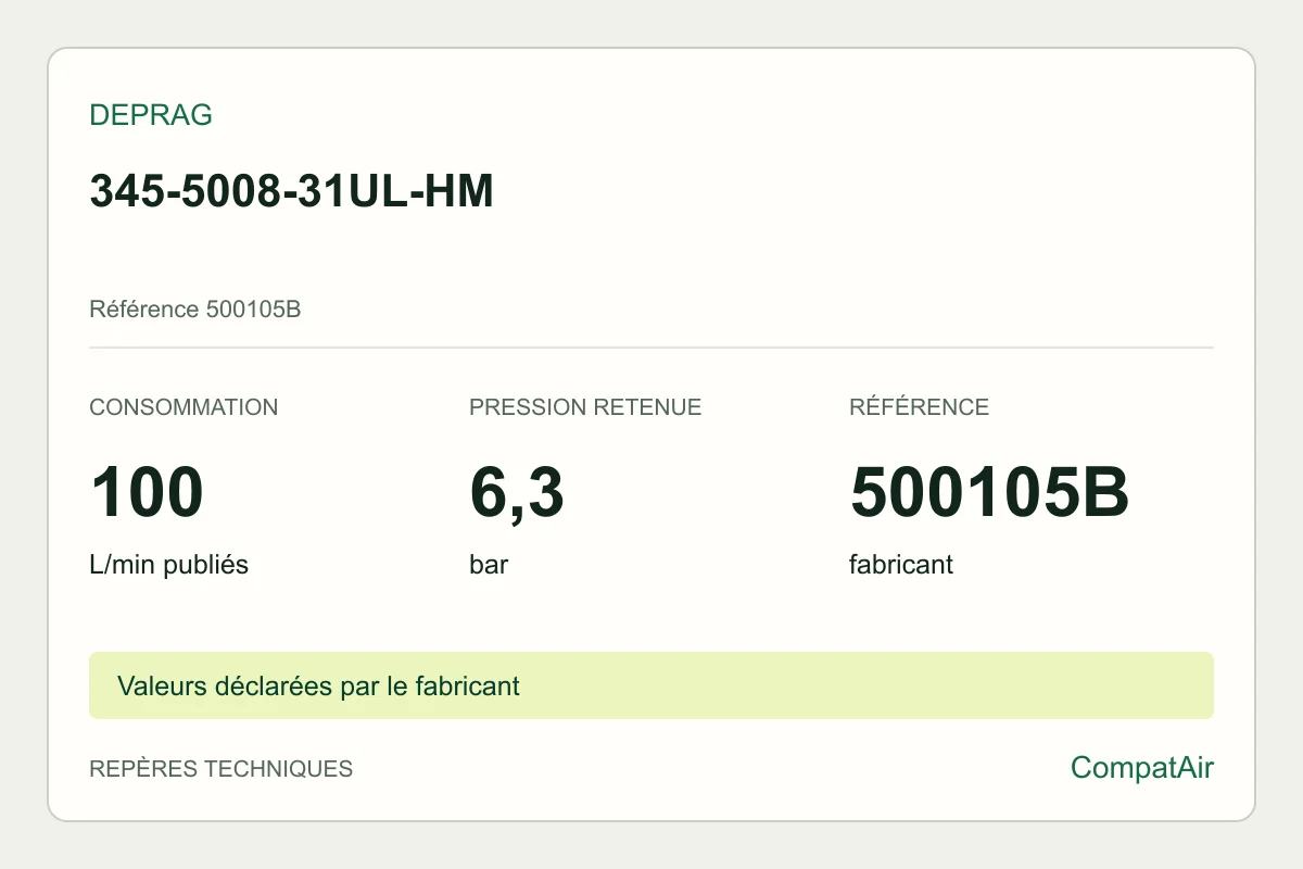 Repères techniques DEPRAG 345-5008-31UL-HM, référence 500105B