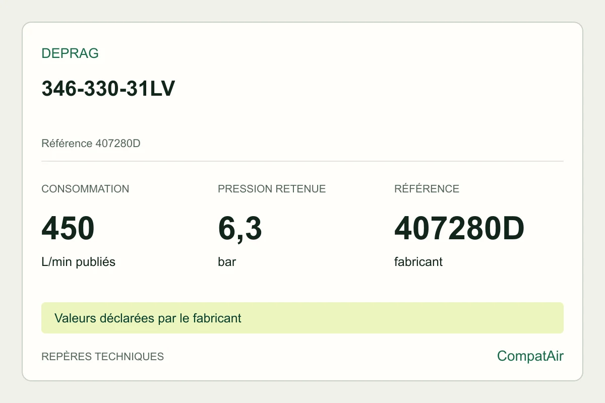 Repères techniques DEPRAG 346-330-31LV, référence 407280D