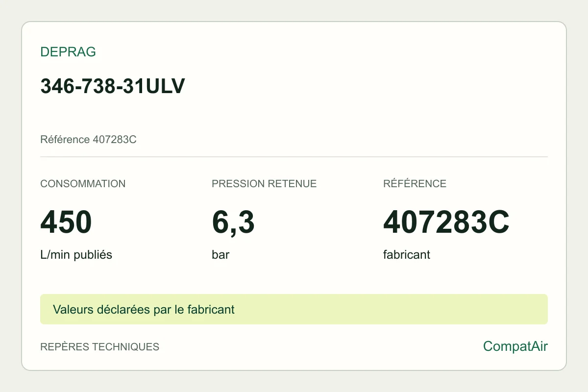 Repères techniques DEPRAG 346-738-31ULV, référence 407283C