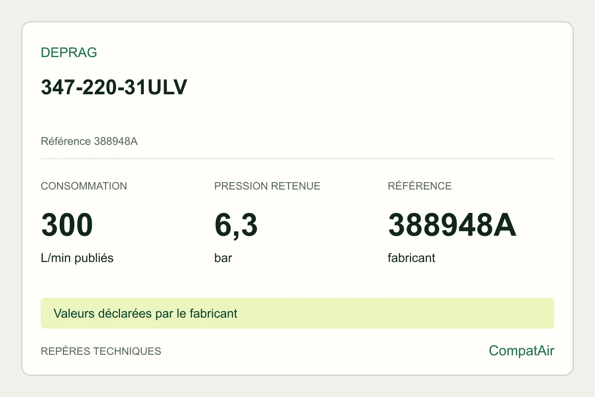 Repères techniques DEPRAG 347-220-31ULV, référence 388948A