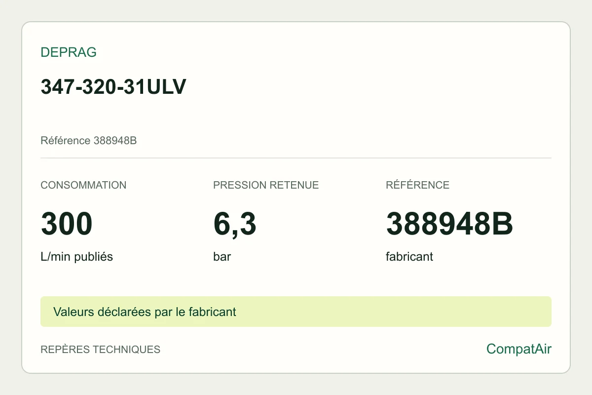Repères techniques DEPRAG 347-320-31ULV, référence 388948B