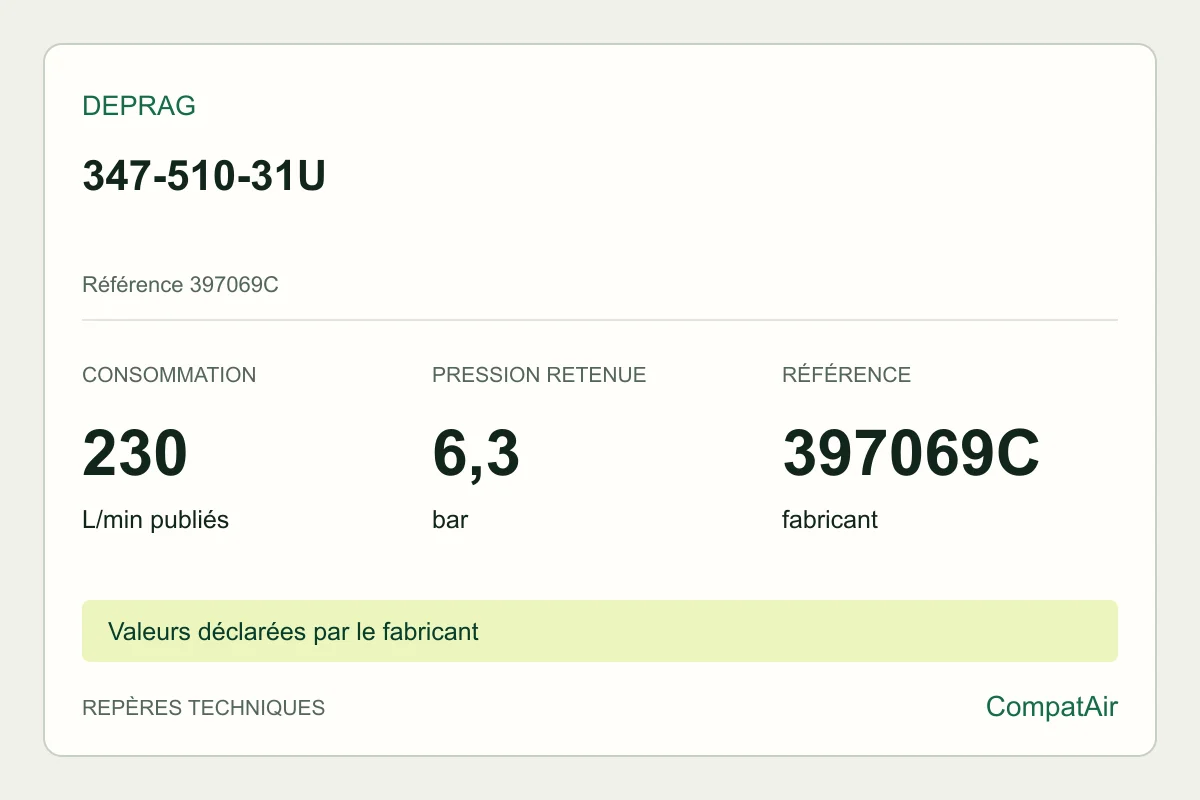 Repères techniques DEPRAG 347-510-31U, référence 397069C